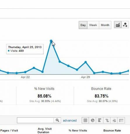 Anunțuri Facebook față de Google Adwords: Care dintre mine a primit cele mai multe clicuri? advertising5