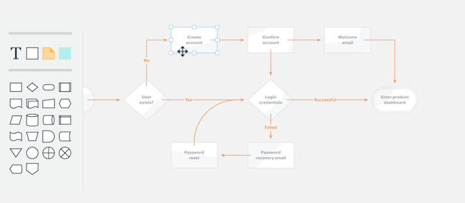 Acest site web util este cunoscut sub numele de Lucidcharts