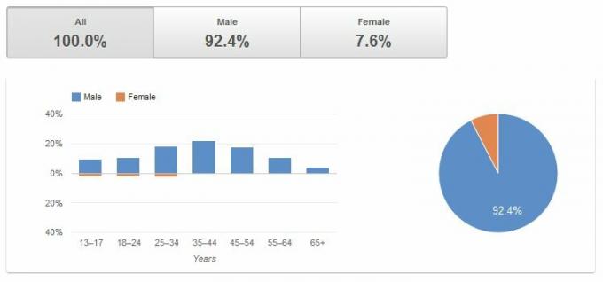 Ghidul YouTube: De la vizionare la producție youtube 33