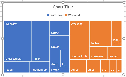 graficul de treemap-uri excel