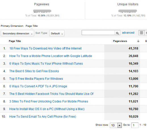 ce este Google analytics