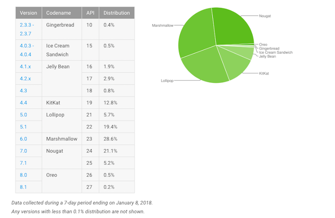 vulnerabilitate murdară Android malware