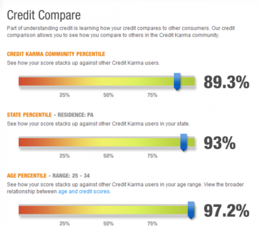 scor de credit gratuit