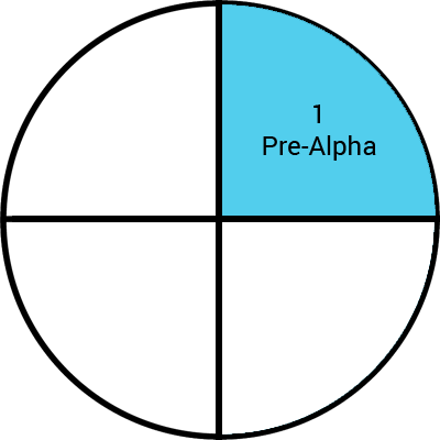 Software-faza-prealpha