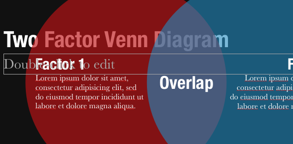 Creați prezentări profesionale în minute cu Slidevana pentru PowerPoint și Keynote [Giveaway] VennDiagram