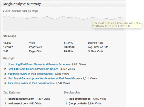 statistici plugin-uri wordpress