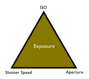 low-lumină-Fotografie-expunere-triunghi