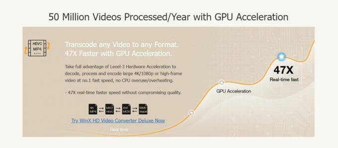 Viteza de accelerare a GPU-ului este de 47 de ori mai rapidă