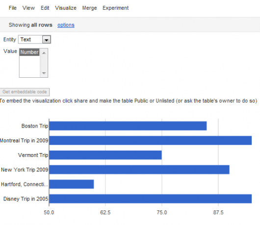 Vizualizați instantaneu date și informații cu ajutorul tabelelor Google Fusion fusiontable11