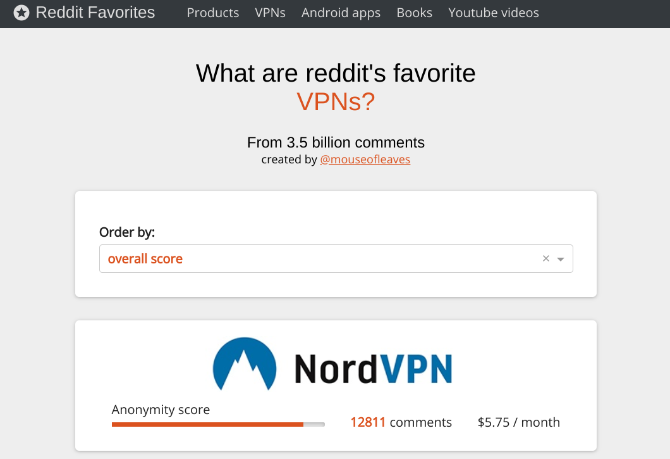 Reddit Favorite colectează cele mai bune recomandări de la Reddit într-un singur loc