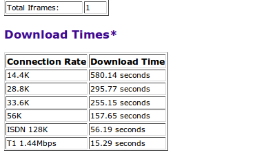 cum să faci site-ul mai rapid