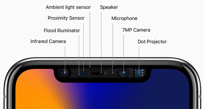 Senzorii și specificațiile iPhone X