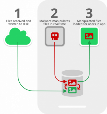 Diagrama jacking file file