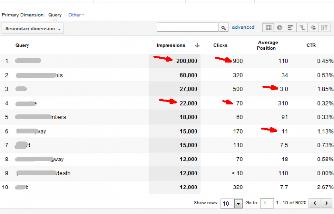 ce este Google analytics