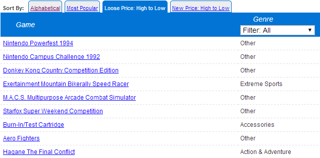 pricecharting