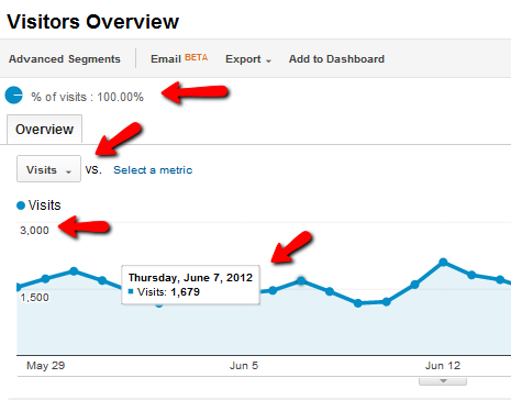 ce este Google analytics