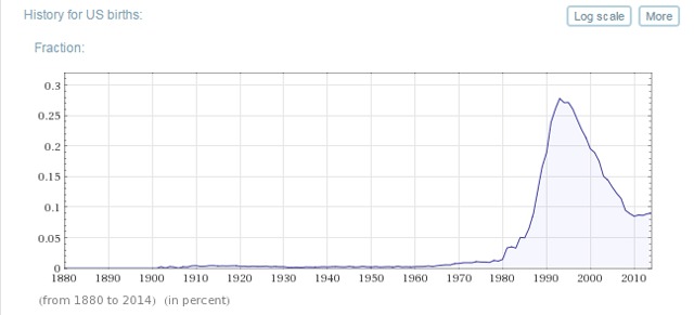 Wolfram Alpha Rezultat