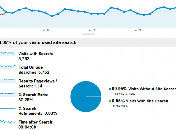 ce este Google analytics