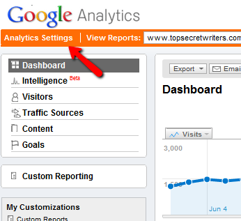 Ghidul dvs. către Google Analytics Analytics 5 5g