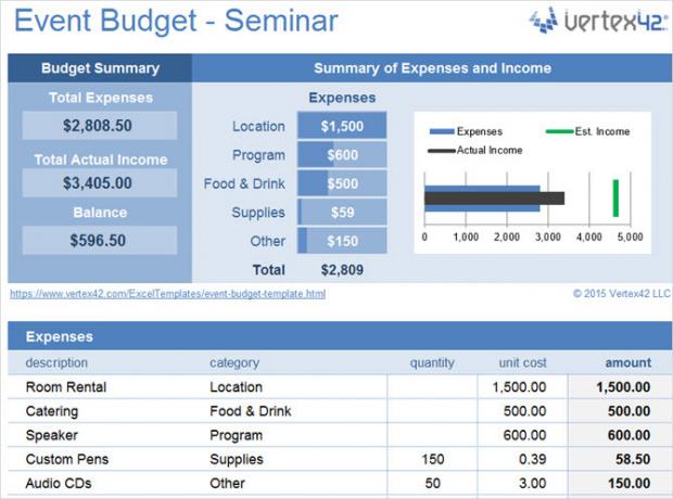 foaie de calcul a modelului bugetului de evenimente