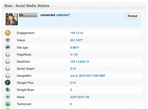 cele mai bune wordpress statistici plugin-uri