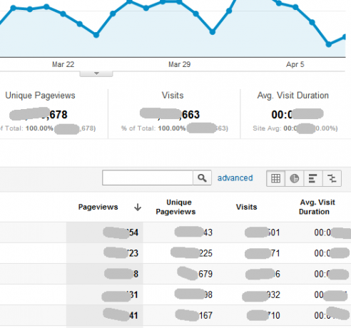 automatizarea Google Analytics