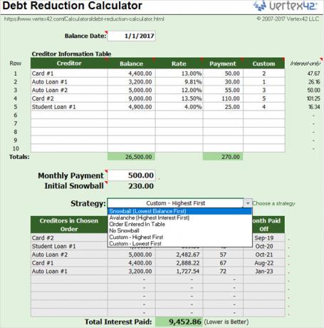 foaie de calcul pentru calculul reducerii datoriilor