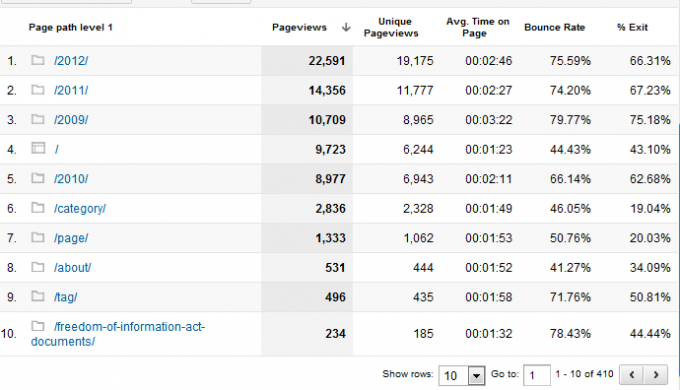 Ghidul dvs. către Google Analytics Analytics 5 0b