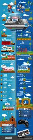 Nintendo vs Sega: Evolution Logo Logo Game [INFOGRAPHIC] NintendovsSegaVideo