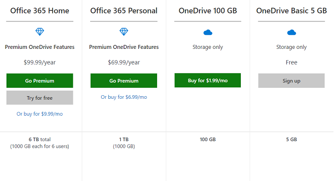 onedrive preț