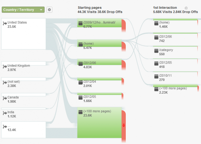 Ghidul dvs. către Google Analytics Analytics 3 4d