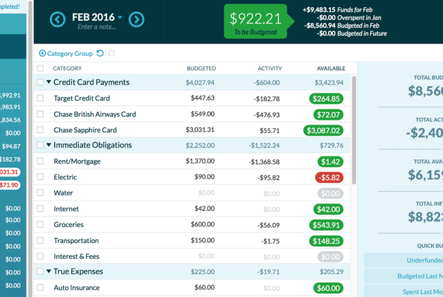 ynab-bugete