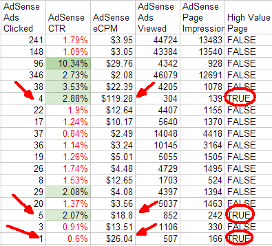 exemple de formulă de calcul Google