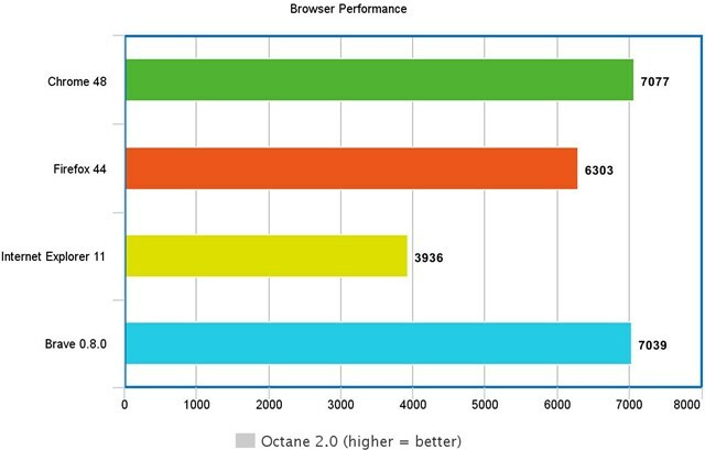 test octan 2