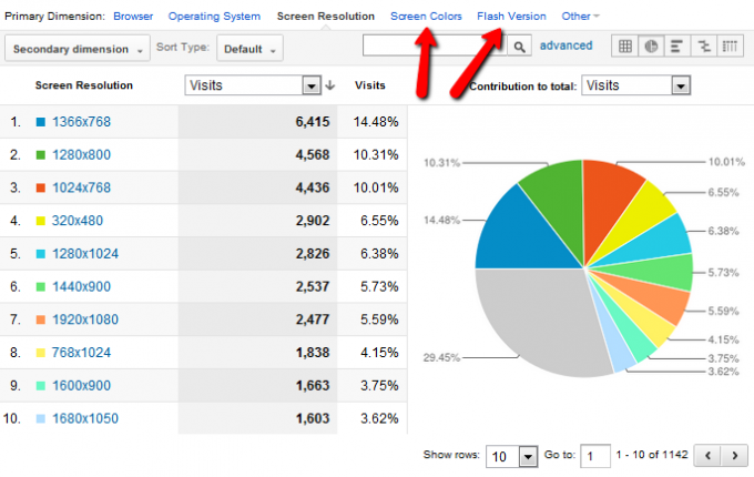 Ghidul dvs. către Google Analytics Analytics 3 4b