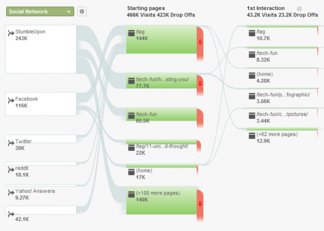 Ghidul dvs. către Google Analytics Analytics 4 3c