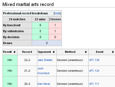 înregistrări de arte marțiale