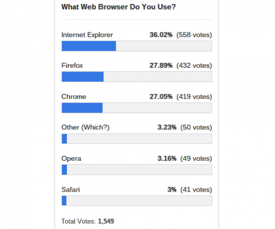 web-browser-utilizare-poll-rezultate