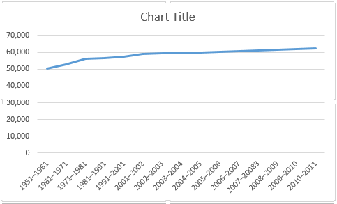 Diagrama de bază Excel