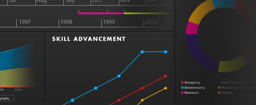 Două moduri ușoare de a crea infografice vizuale ale CV-ului tău re vu design