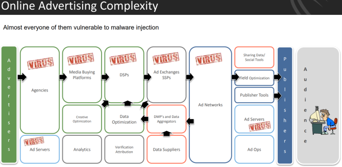 flux de publicitate cyphort malvertising cu vrius