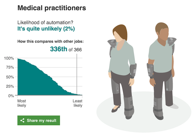 Practicanți medicali