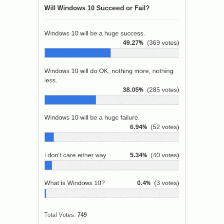 ferestre-10-reușesc să-fail-poll-rezultate