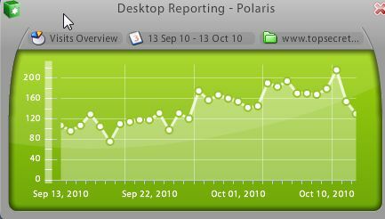 aplicații Google analytics