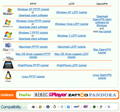 Asigurați-vă activitatea pe internet cu tipuri ibVPN [cadou]