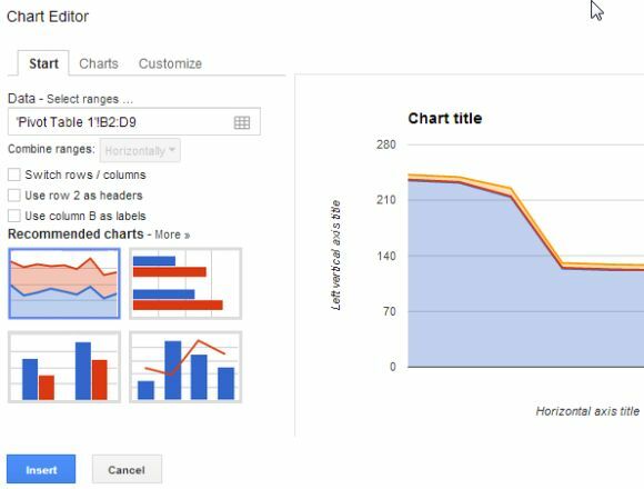 raportul pivot al foii de calcul Google