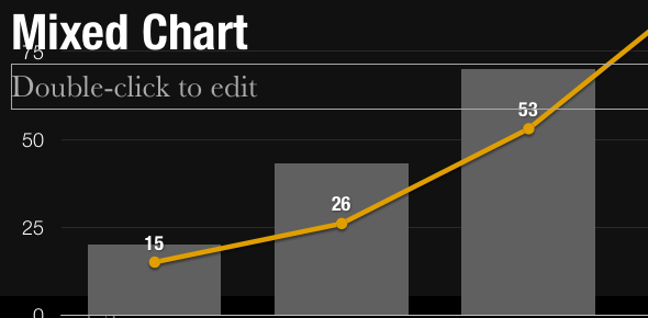 Creați prezentări profesionale în minute cu Slidevana pentru PowerPoint și Keynote [Cadou] MixedChart