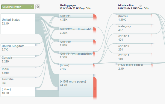 caracteristicile Google Analytics