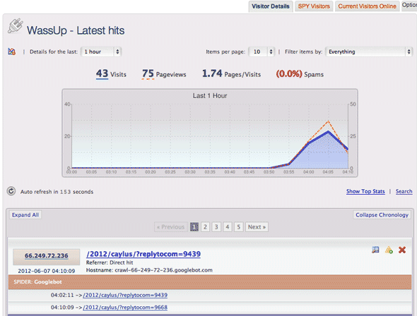 cele mai bune wordpress statistici plugin-uri