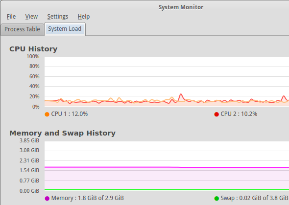 Sistem-Monitor